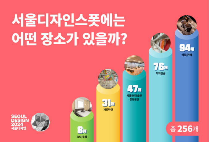 서울디자인스폿에는 어떤 장소가 있을까?